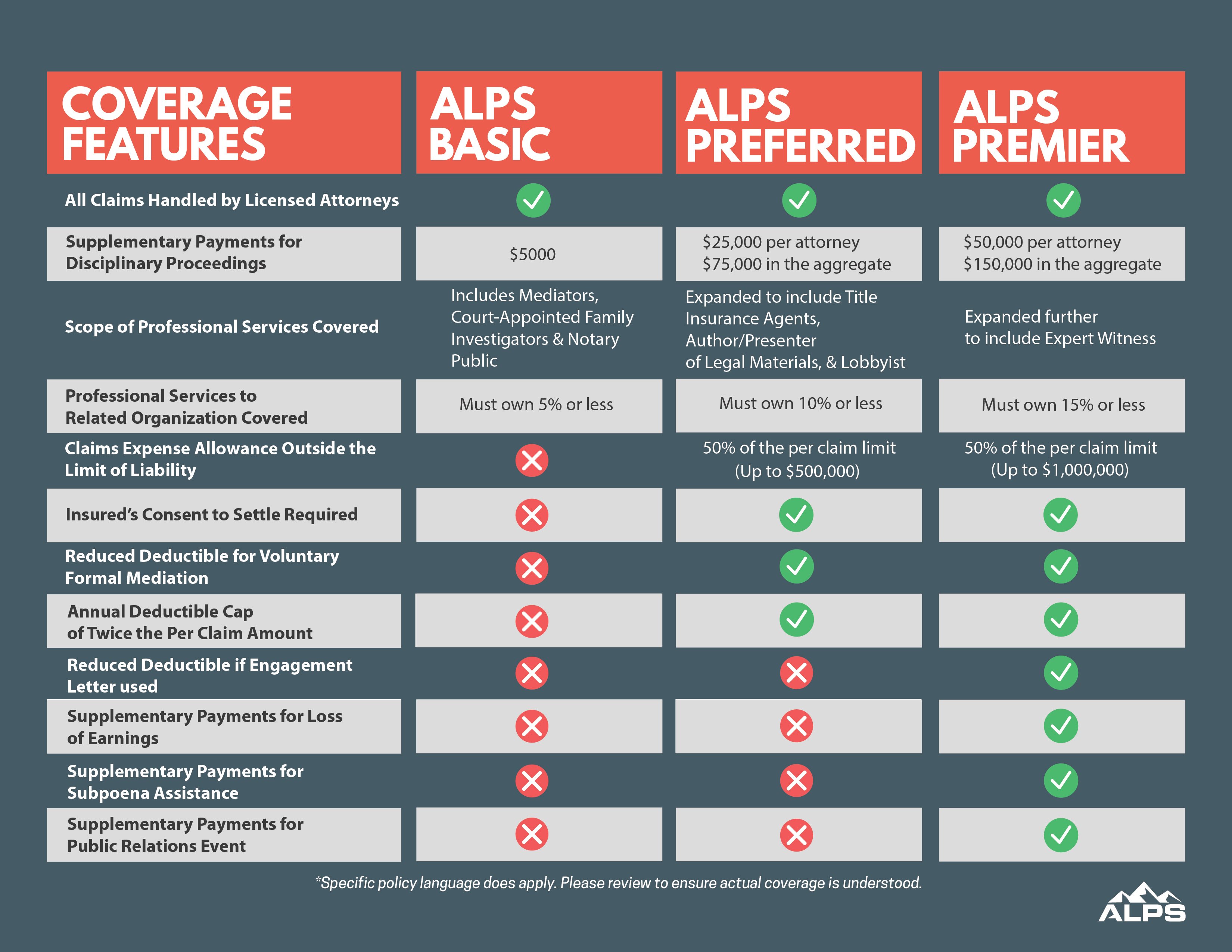 ALPS Policy Comparison Chart-01